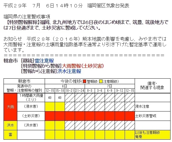 図1　福岡県朝倉市の大雨警報（平成29年7月6日14時10分）