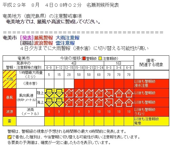 図　鹿児島県奄美市の暴風警報（8月4日8時2分発表）