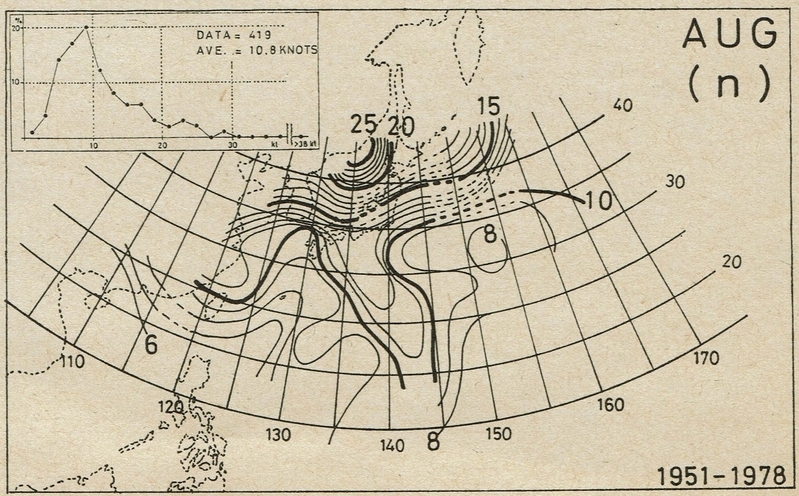 図3　８月に北へ向かう台風の平均速度
