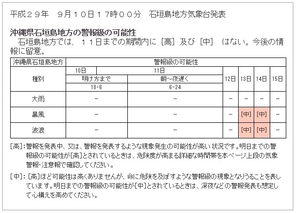 図２　沖縄県石垣地方の警報級の可能性（平成29年9月10日17時発表）
