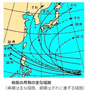 図2　台風の主な経路（気象庁ホームページより）