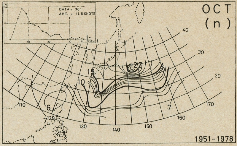 図２　北へ向かっている台風の進行速度（単位はノット）