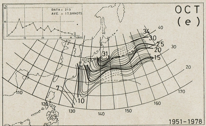 図2　平均進行速度の海域別分布（10月に北東から東へ向かう台風、単位ノット）