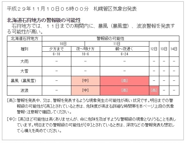 図5　北海道石狩地方の警報級の可能性（平成29年11月10日5時00分）