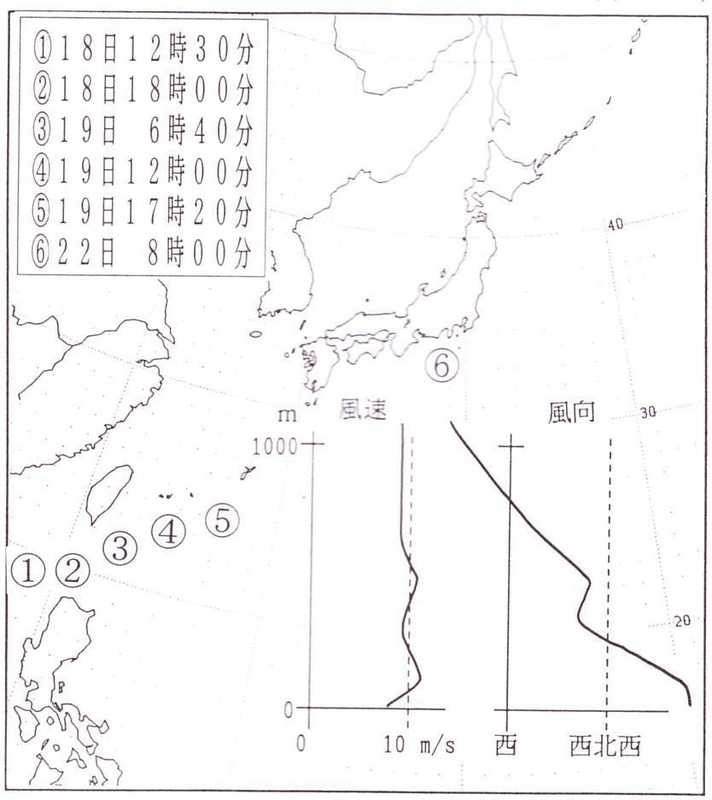 図3　空母「赤城」の最後の高層気象観測（昭和17年4月22日8時00分）