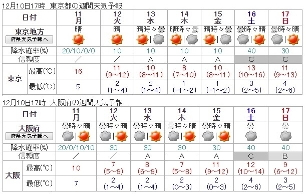 今冬一番の寒気が南下し日本海側で大雪 記録的な豪雪はほぼ黒潮大蛇行期間 饒村曜 個人 Yahoo ニュース 今冬一番の寒気が南下し日本海側で大雪 記録的な豪雪はほぼ黒潮大蛇行期間 饒村曜 個人 Yahoo ニュース