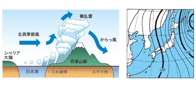 図1　冬型の気圧配置と日本海側の大雪