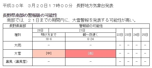 図4　長野県南部の警報級の可能性（3月20日17時発表）