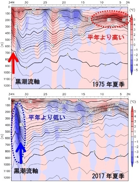 図3　昭和50年（1975年）夏季と平成29年（2017年）夏季の水温解析値（等値線）と平年からの偏差（カラー）