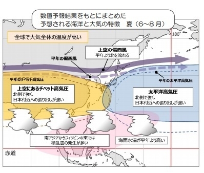 図3　夏の海洋と大気の状況（平成30年（2018年）6～8月）