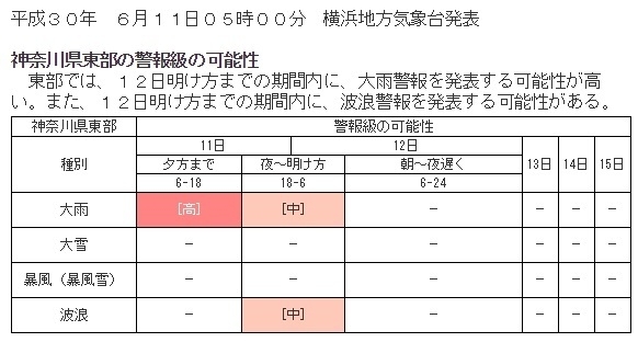 図4　神奈川県東部の警報級の可能性