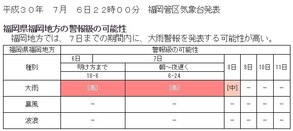 図4　福岡県福岡地方の警報級の可能性