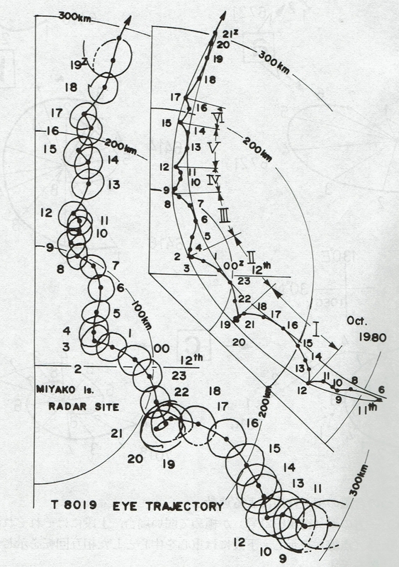 図4　台風眼中心のトロコイダル運動（昭和55年の台風19号の場合）。