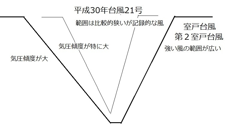 図6　説明図