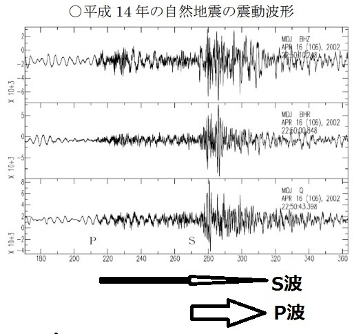 図2　自然地震の波形（平成14年4月17日7時52分38秒）