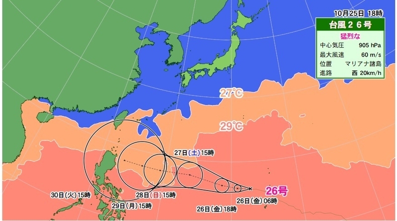 図1　台風の進路と海面水温