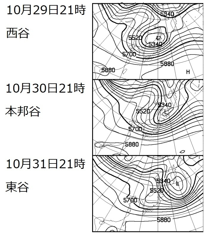 図3　専門家向けの上空約5000メートルの予想天気図（北日本を中心に谷が変化）