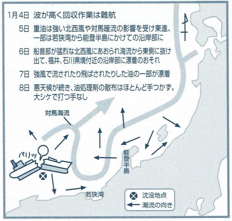 図2　ナホトカ号沈没地点と日本海の海流および新聞での表現
