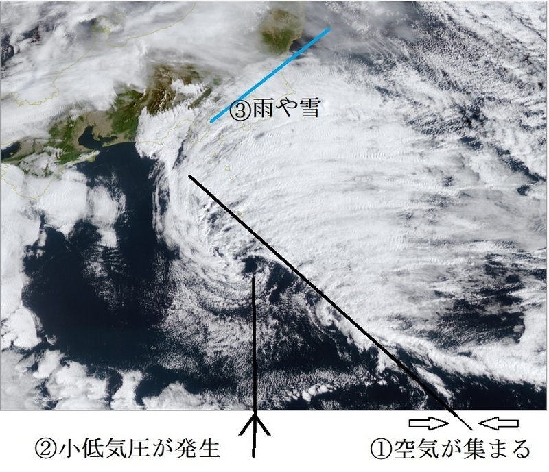 図3　気象衛星画像（2月15日9時）の分析