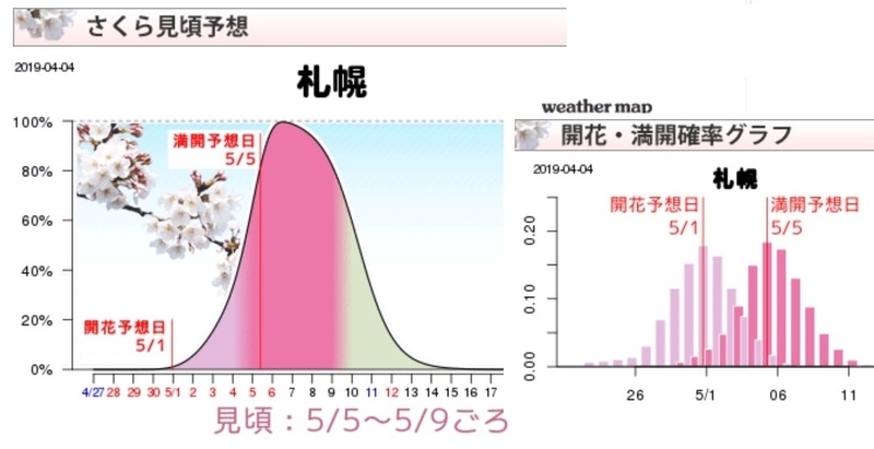 図4　札幌の見頃予報（ウェザーマップ4月4日発表）