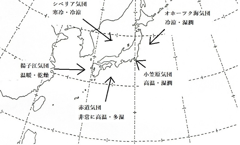 図1　日本付近の気団の説明図
