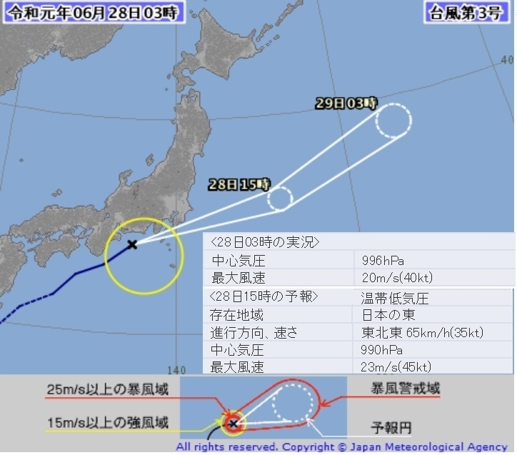 図3　台風3号の進路予報（6月28日3時を初期値とした予報）