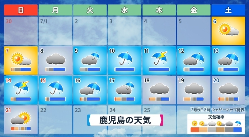 図5　16日先までの天気予報（鹿児島の場合）