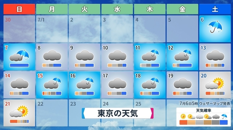 図6　16日先までの天気予報（東京の場合）