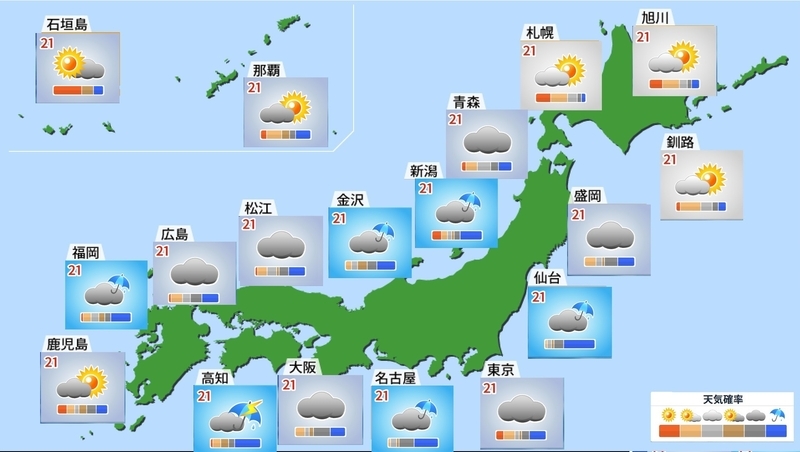 図2　各地の7月21日の天気予報