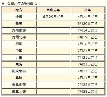 表 令和元年(2019年)の梅雨明け