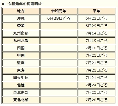 表　令和元年（2019年）の梅雨明け