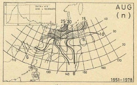 図5　北北西から北北東に進む台風の平均速度（8月）