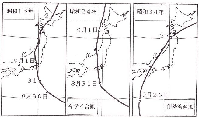 図1　防災の日と関係がある３個の台風