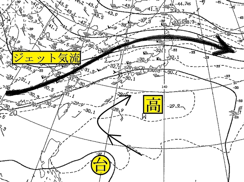 図3　台風18号を動かす2つの上空の風