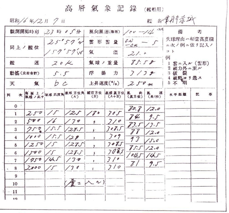 図3　「赤城」の昭和16年12月7日23時05分の高層気象記録