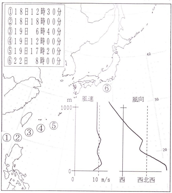 図5　空母「赤城」の最後の高層気象観測（昭和17年（1942年）4月22日8時00分）