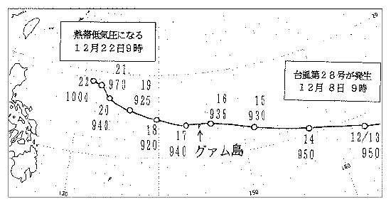 図2　平成9年（1997年）の台風28号の経路（白丸は9時の位置）