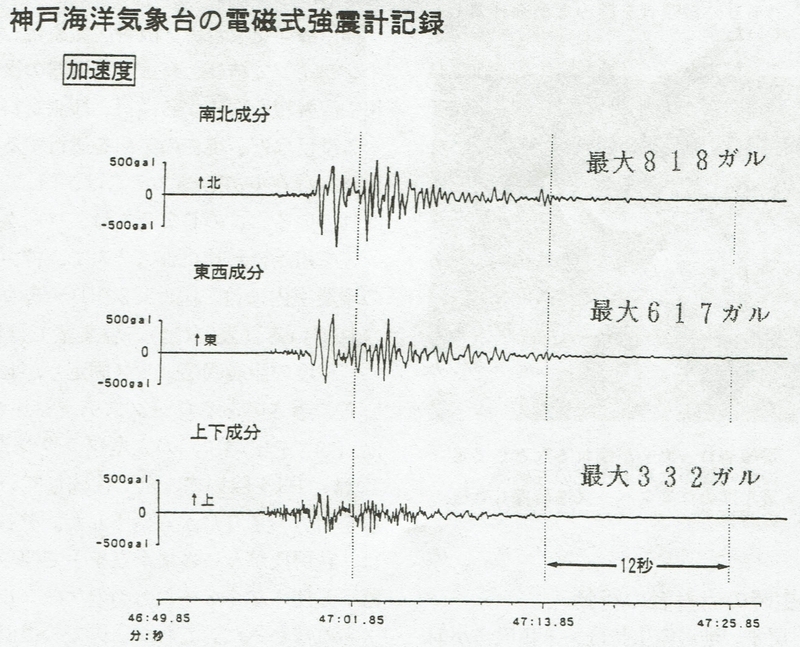 図3　神戸海洋気象台の電磁式強震計記録