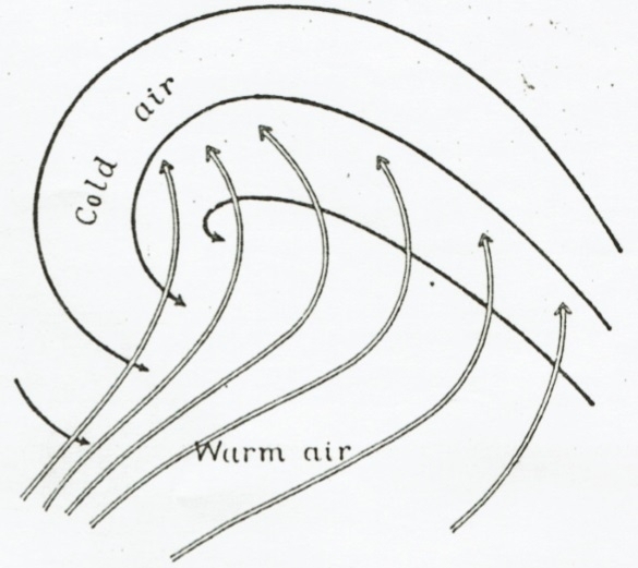 図4　ビヤクネスの考えた低気圧（2）