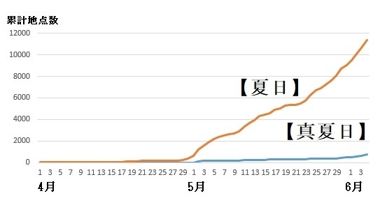 図2　夏日・真夏日の累計地点数（4月1日～6月4日）