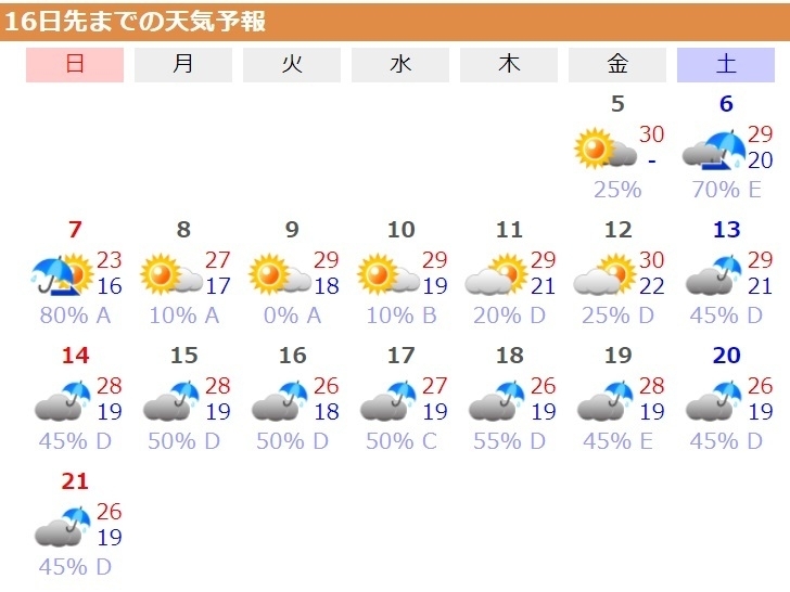 図6　ウェザーマップによる東京の16日先までの天気予報