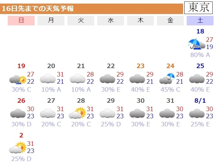図6　東京の16日先までの天気予報