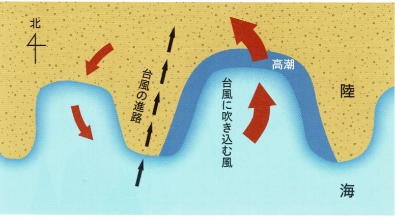 図4　高潮が大きくなる台風の進路