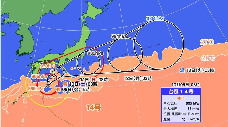 図2　台風14号の進路・強度予報（10月9日3時の予想）