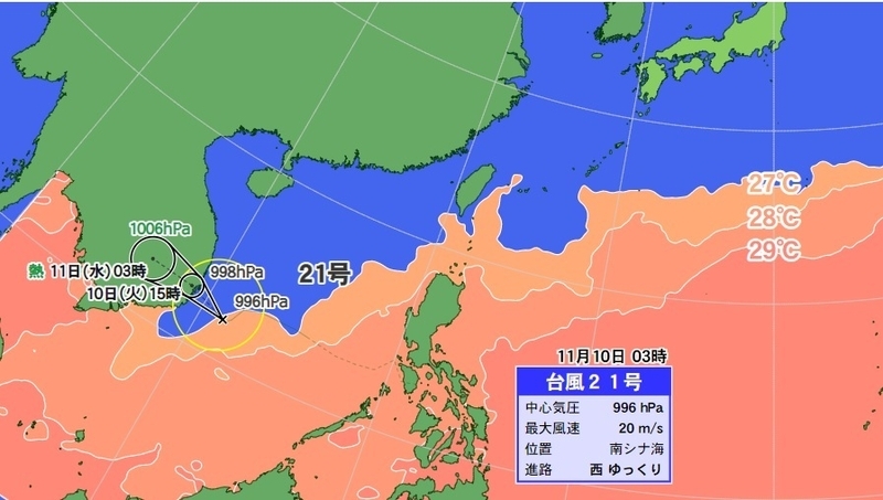 図2　台風21号の進路予報（11月10日3時の予想）と海面水温