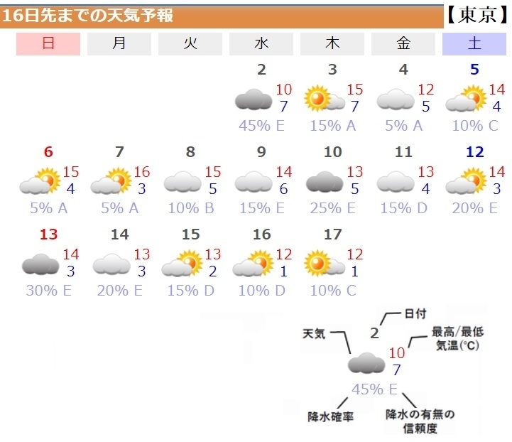 師走は北日本を中心とした冬型の気圧配置 饒村曜 個人 Yahoo ニュース