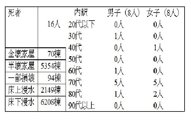 超特価sale開催】 高額納税者名簿2001 東日本編 ビジネス/経済