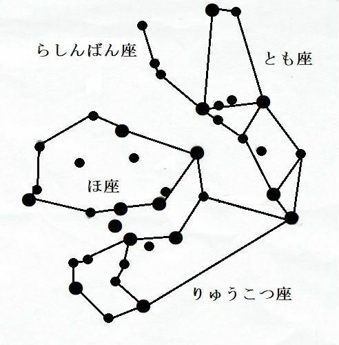 図4　アルゴ座の説明図