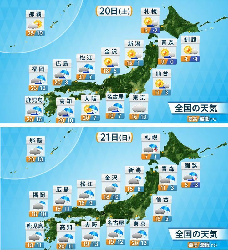 図2　各地の天気予報（上段は3月20日の土曜日、下段は21日の日曜日）