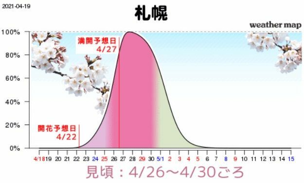 図2　札幌の見頃予想（ウェザーマップの4月19日の予想）